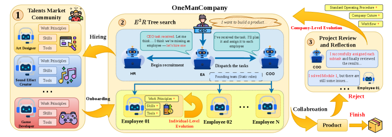 OneManCompany