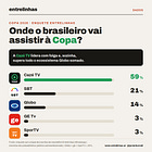 A Segunda Copa da CazéTV