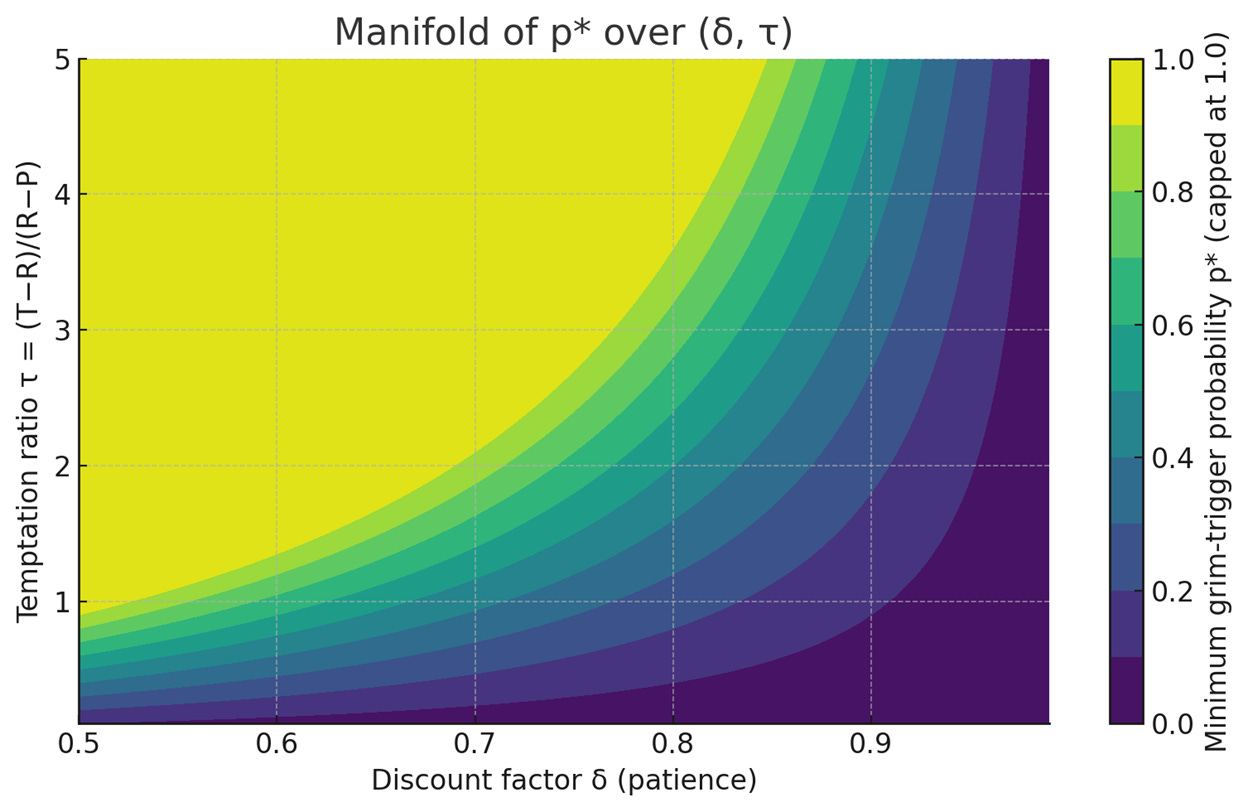 The Chaos Game - by Alexander Campbell - Campbell Ramble