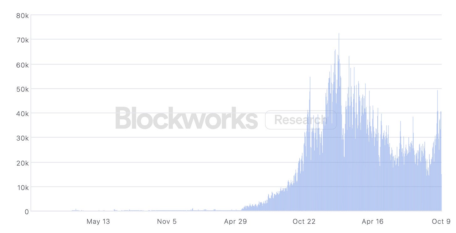 Polymarket metrics