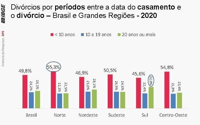 Número de divórcios judiciais no país cai 17,5% em 2020, o primeiro ano da  pandemia – Noticias R7