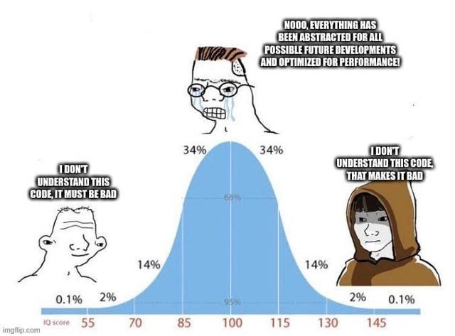 r/ProgrammerHumor - codeComplexity r/ProgrammerHumor - codeComplexity