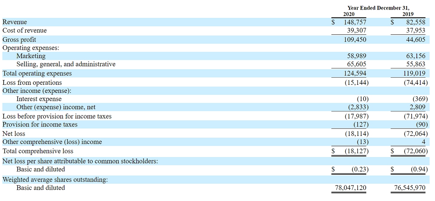 Hims Income Statement - From Recent Prospectus