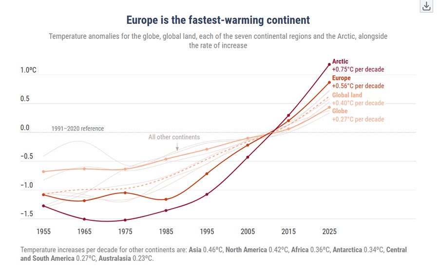 A graph of the temperature of the earth

AI-generated content may be incorrect.