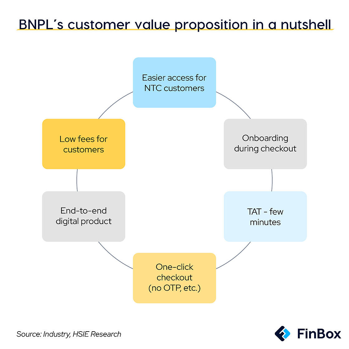 16-Nov-22_BNPL-Newsletter_Infographic-01 (1)