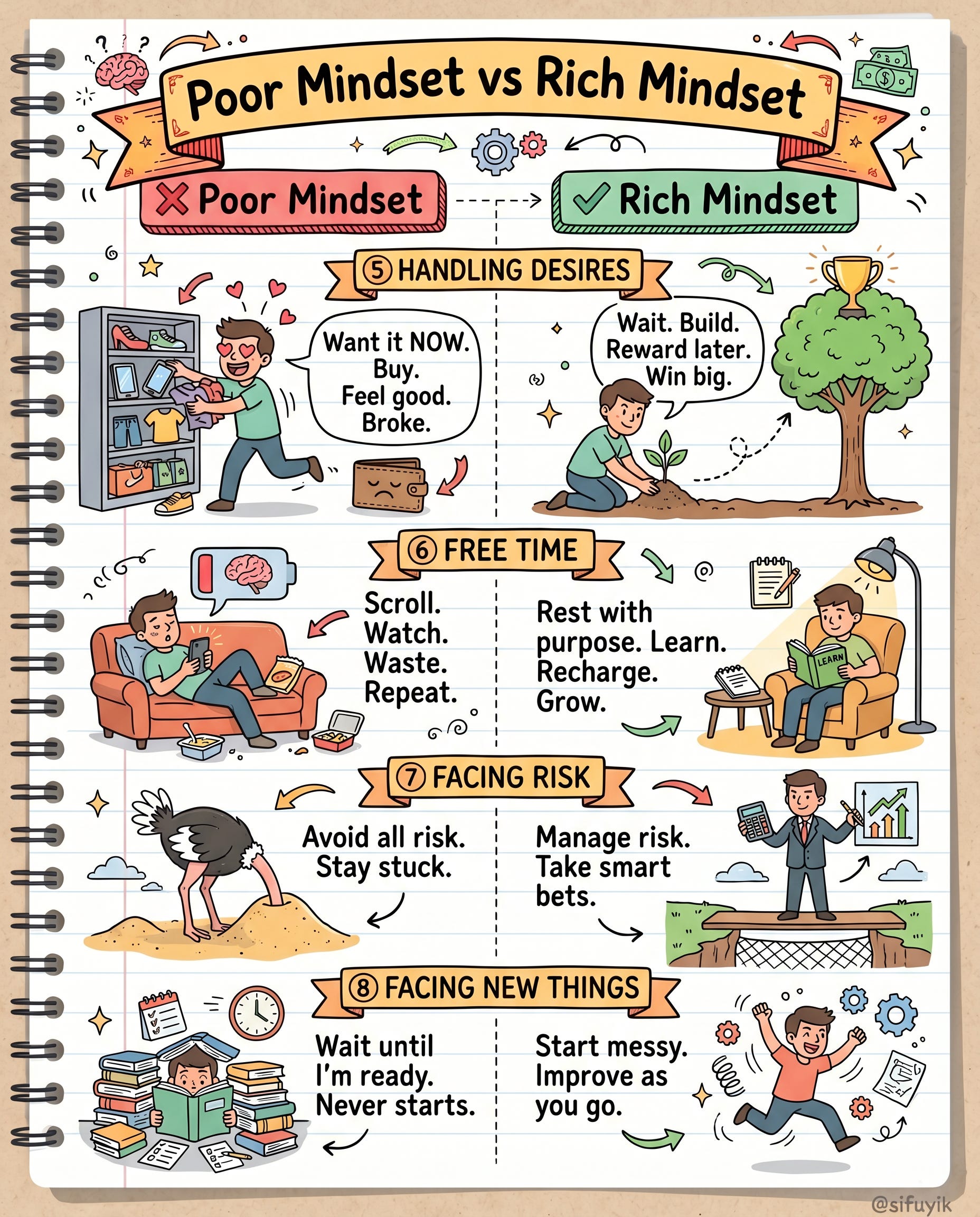 Poor Mindset vs Rich Mindset: 10 Differences That Change Everything
