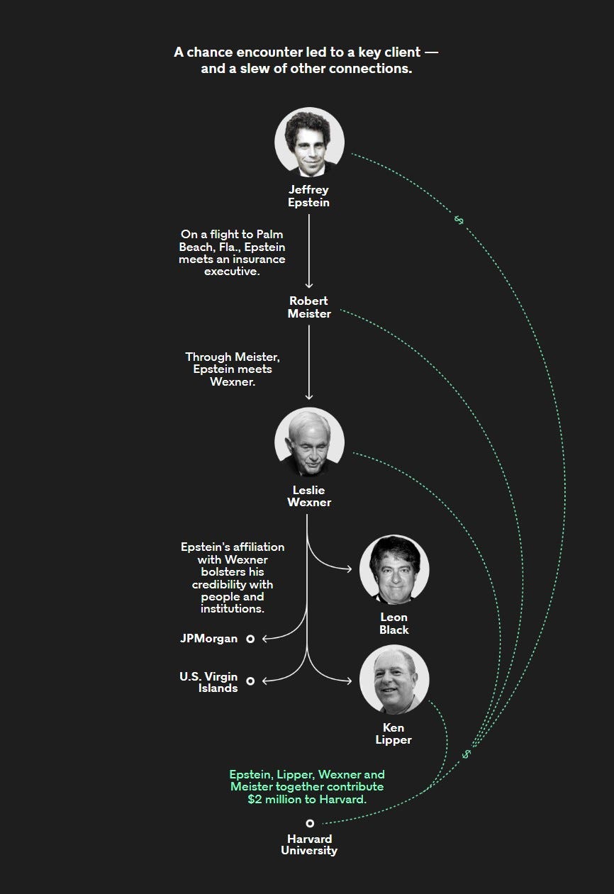 The Epstein Files: The Enablers Then and Now