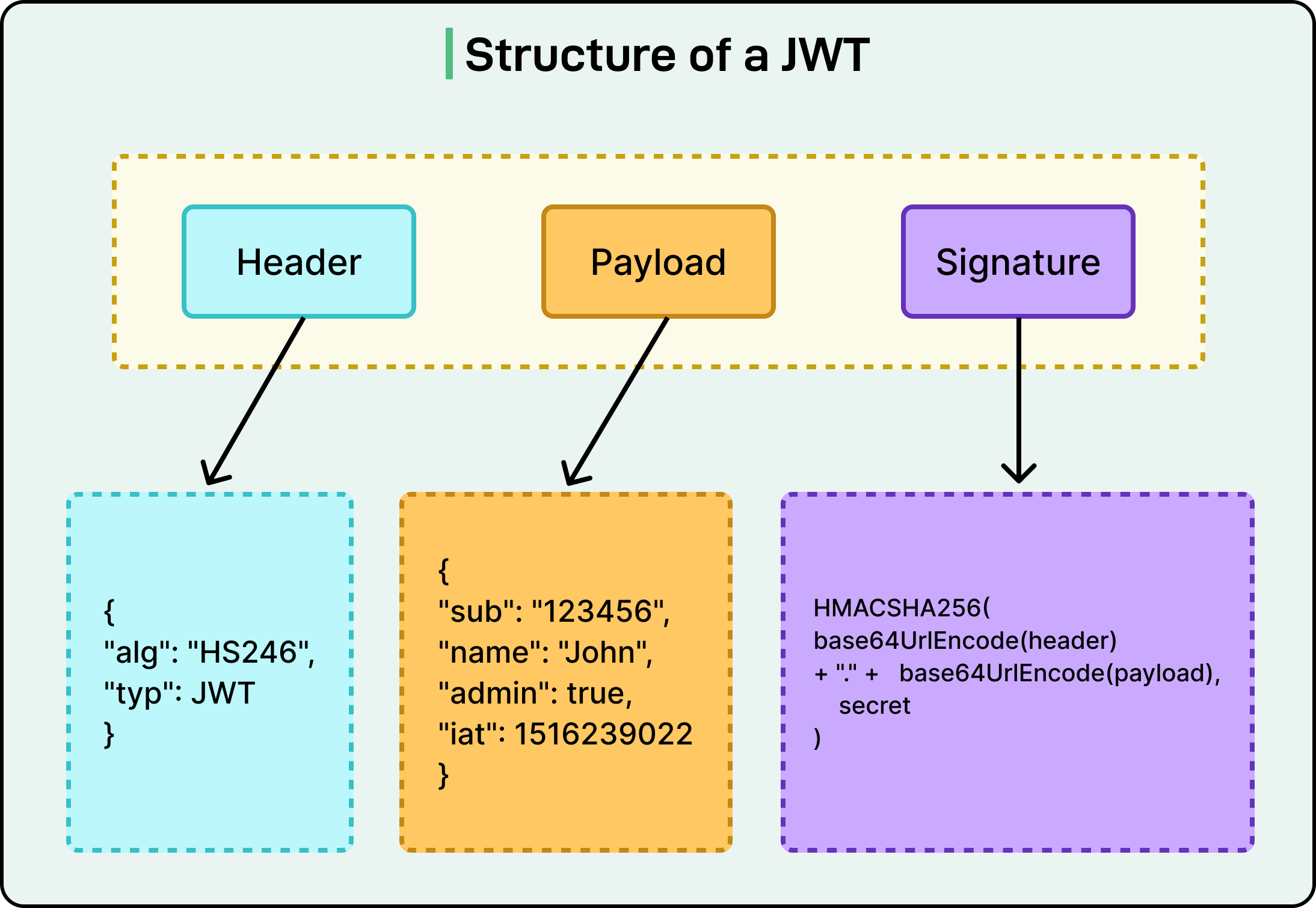 Top Authentication Techniques to Build Secure Applications