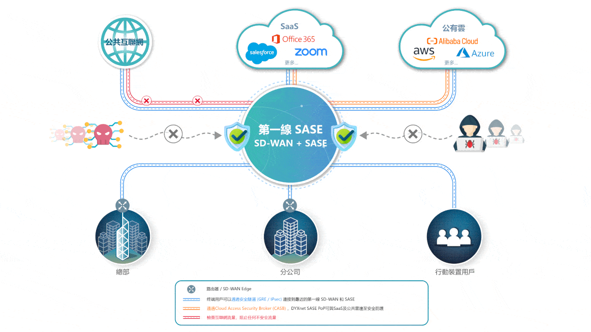 安全存取服務邊緣 (SASE) - DYXnet (Taiwan) 安全存取服務邊緣 (SASE) - DYXnet (Taiwan)
