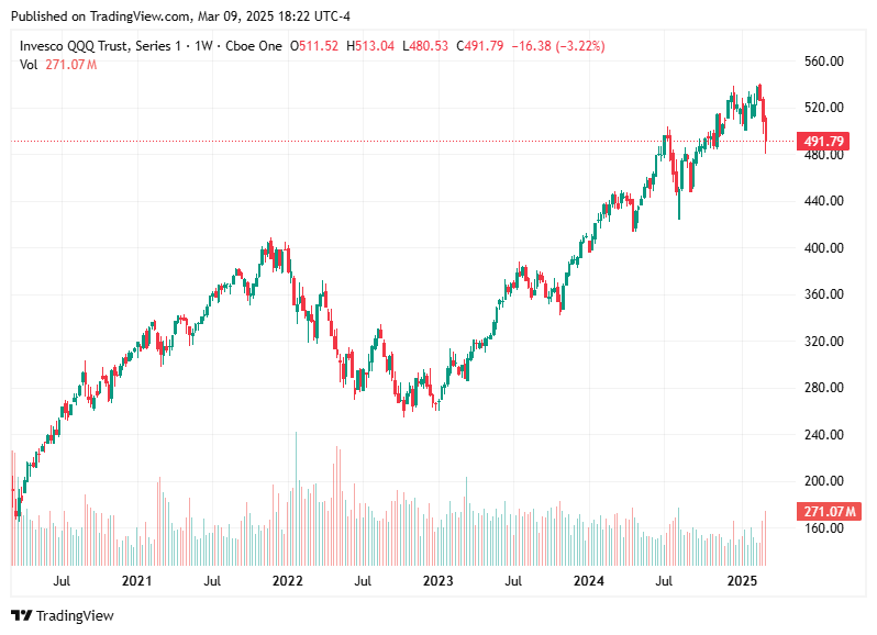 TradingView chart TradingView chart