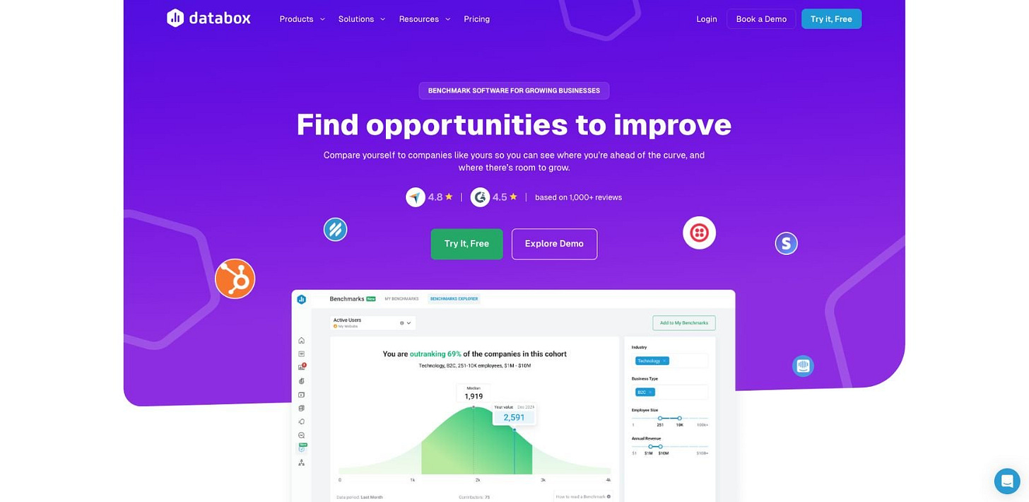 The 15 best SaaS website examples in 2026