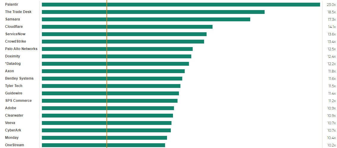 Source: Meritech Capital