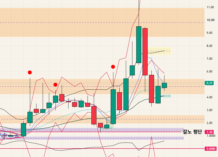 $SATL - 26.09.19
