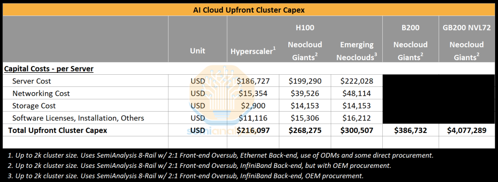 The GPU Cloud ClusterMAX™ Rating System | How to Rent GPUs