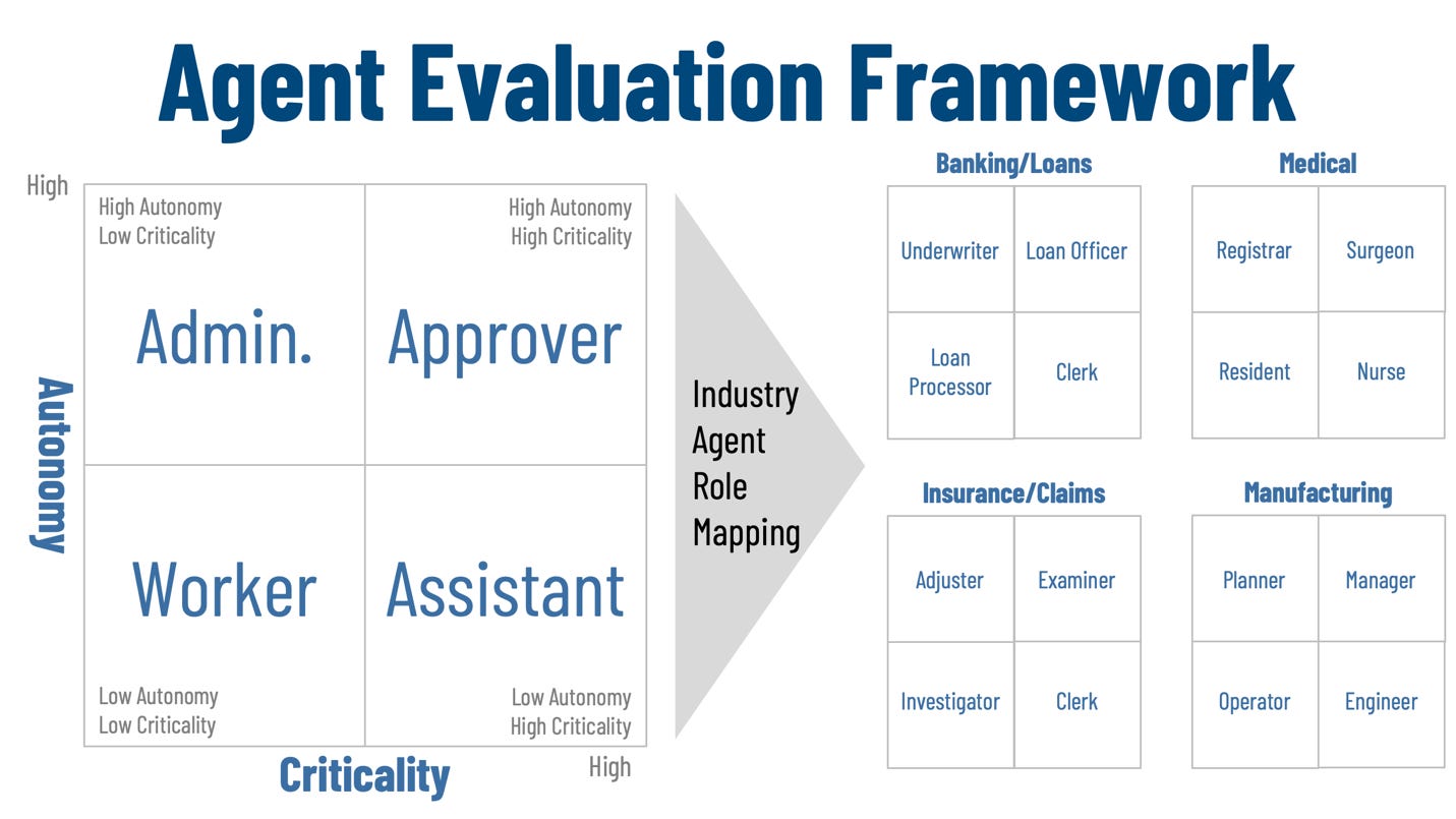 A diagram of a quality evaluation framework

AI-generated content may be incorrect.