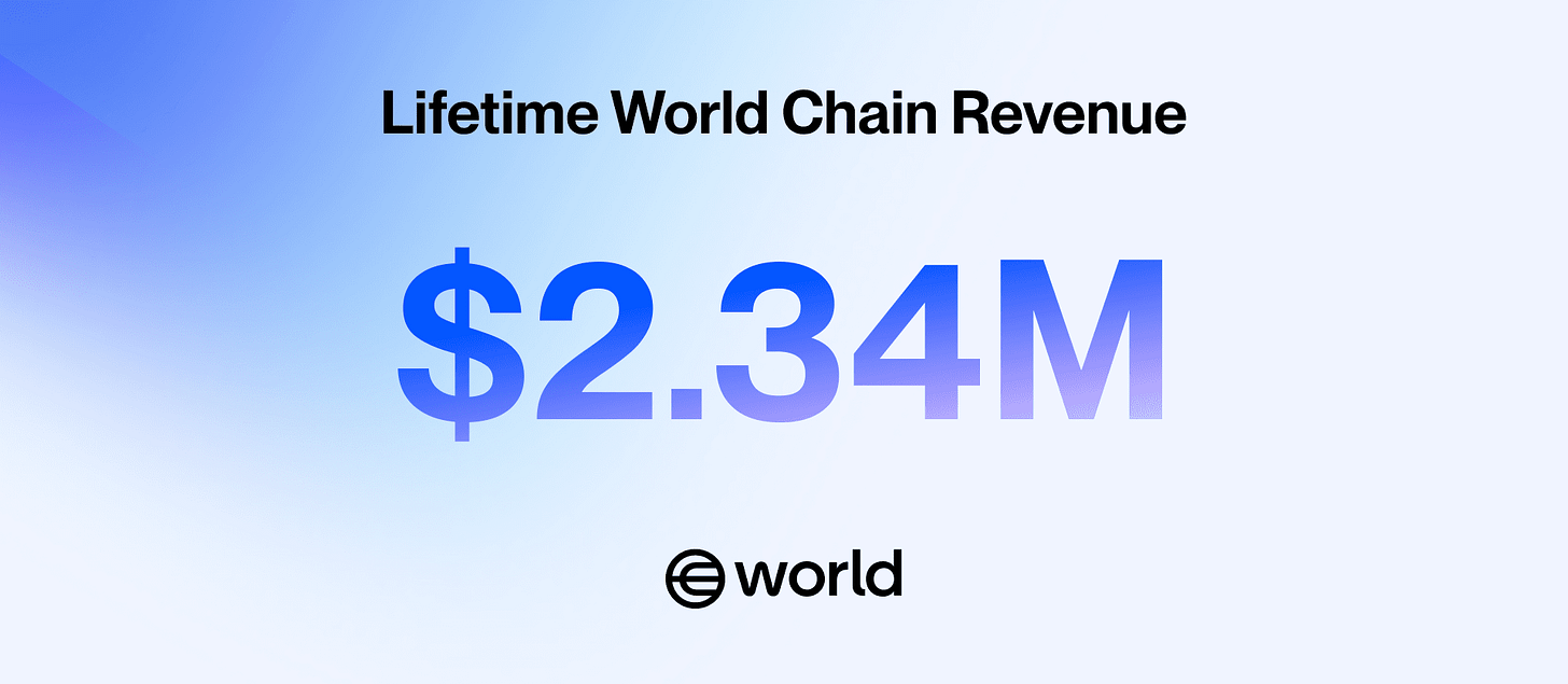 World's lifetime chain revenue
