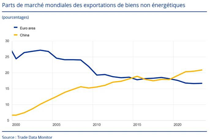 La France est solvable mais sa dette n'est plus aussi soutenable...