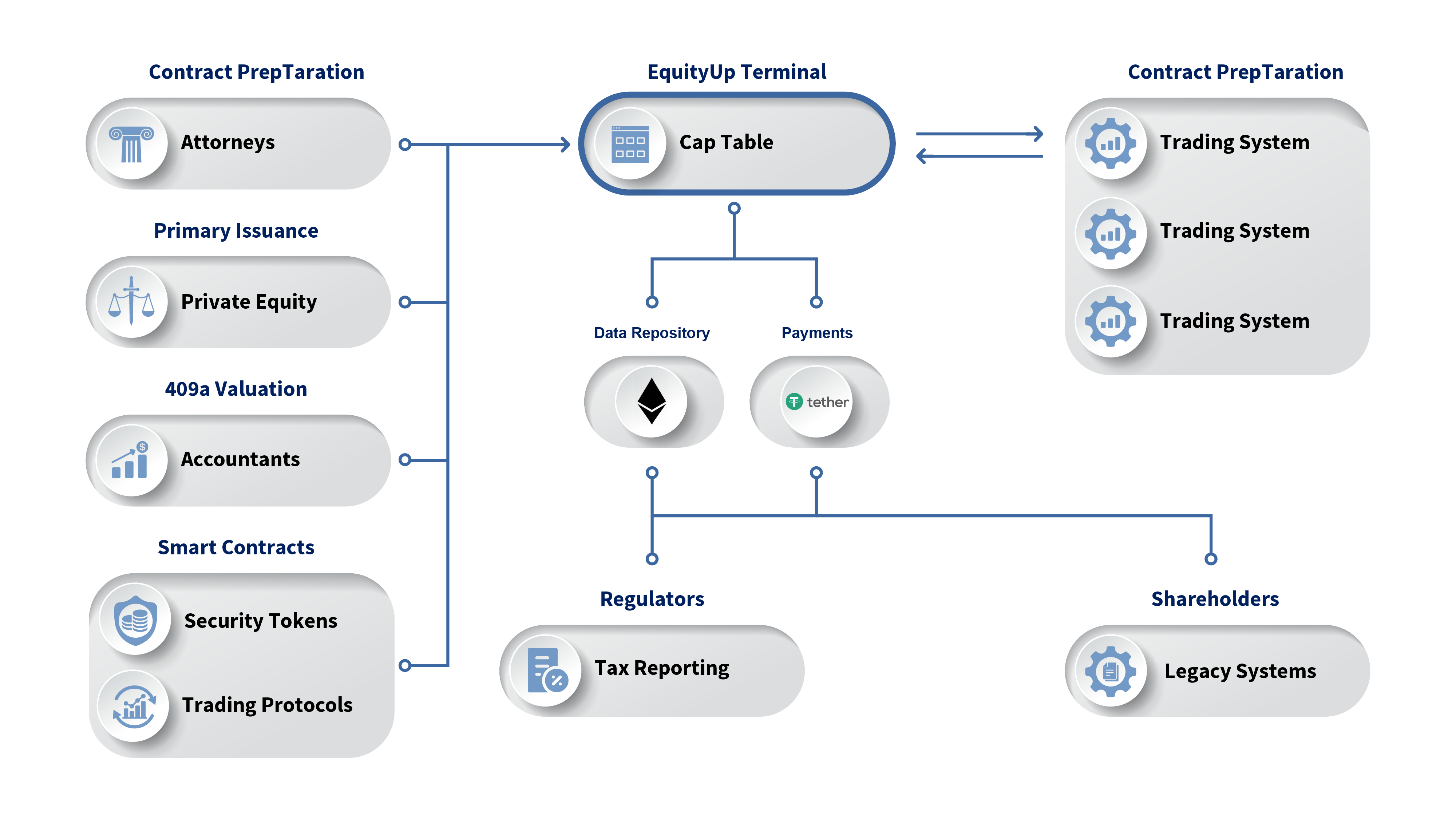 Podcast Conversation: The software stack powering Capital Markets and its  coming transformation, with Horacio Barakat of Broadridge