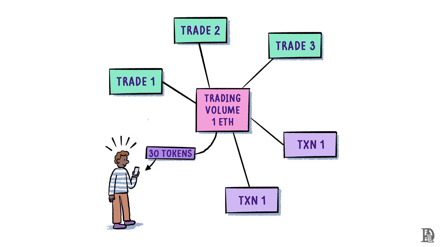Milestones empower developers to require a mix of actions to be done by a user over a period of time before a reward is offered