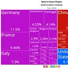 Geopolitics & New World Order #4: Why Spain Dares to Say No to America