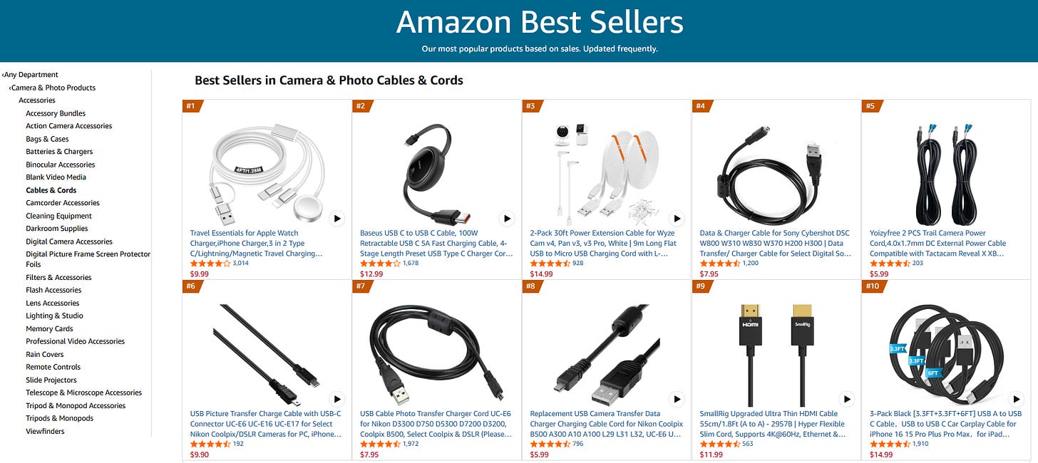 Amazon’s bestsellers target URL by Federico Trotta Amazon’s bestsellers target URL by Federico Trotta