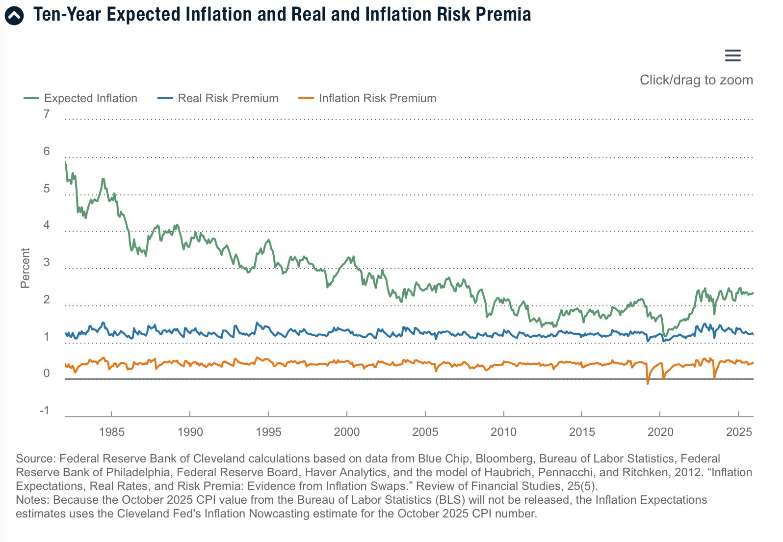 San Francisco Fed President Mary Daly and Richmond Fed President Tom Barkin on What's Actually Happening in the Economy