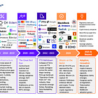Bitcoin 2026 Price Outlook