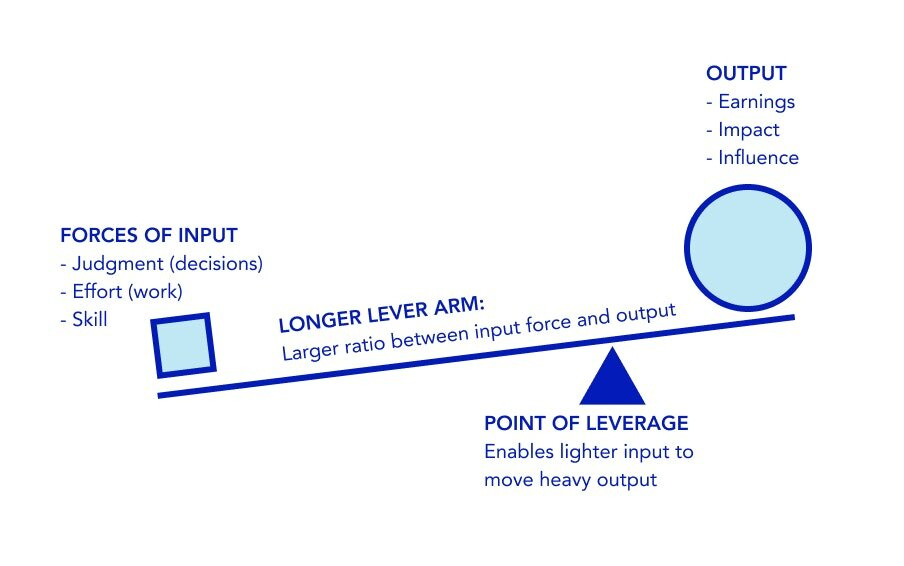 Point of Leverage.jpeg