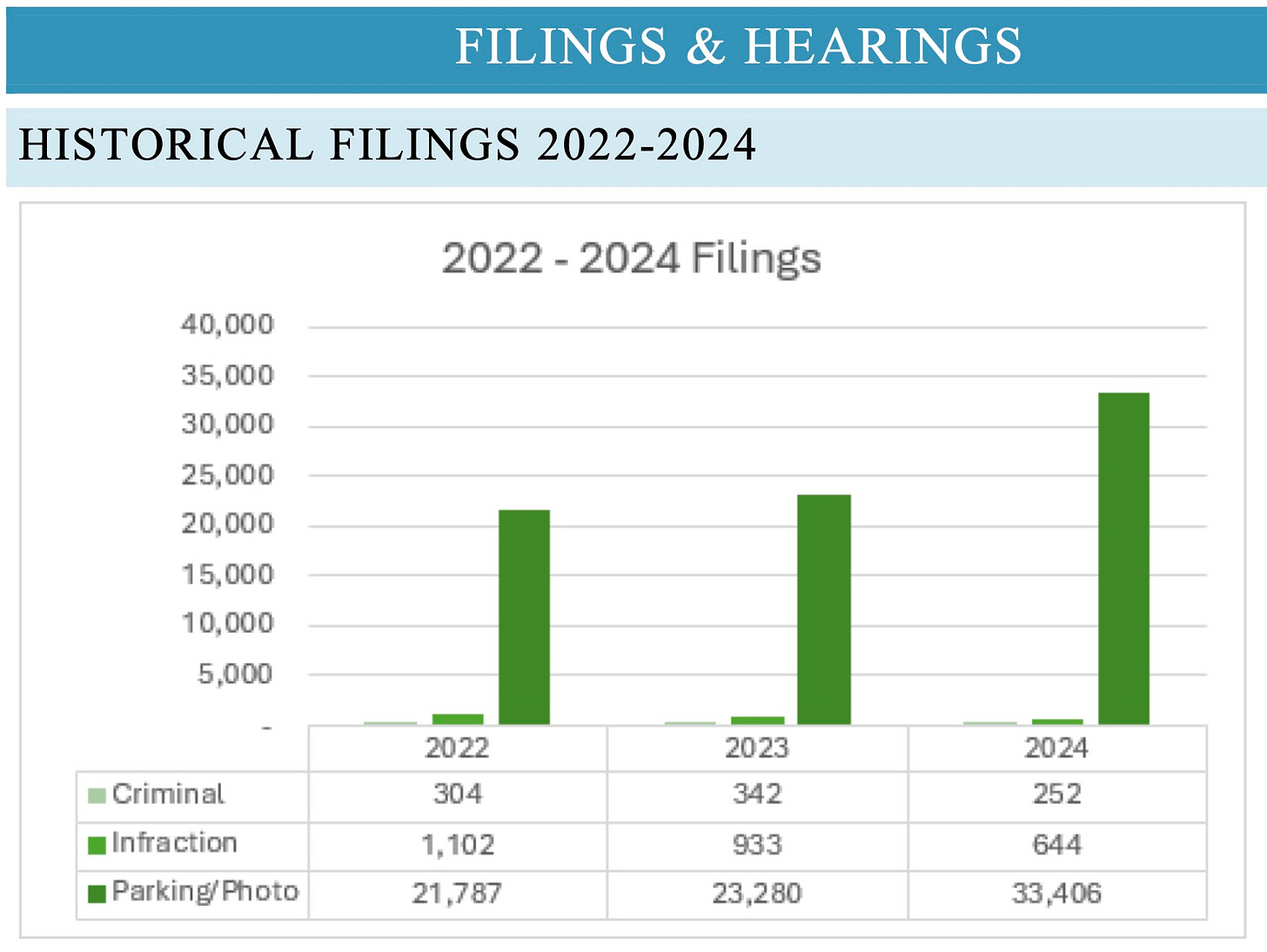 LFP Traffic Cameras Annual Report.jpeg LFP Traffic Cameras Annual Report.jpeg
