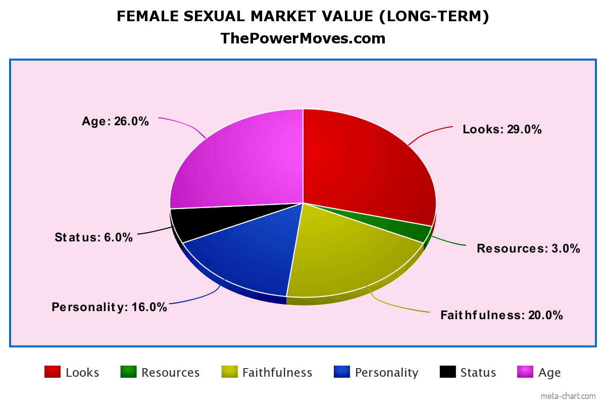 female SMV pie chart