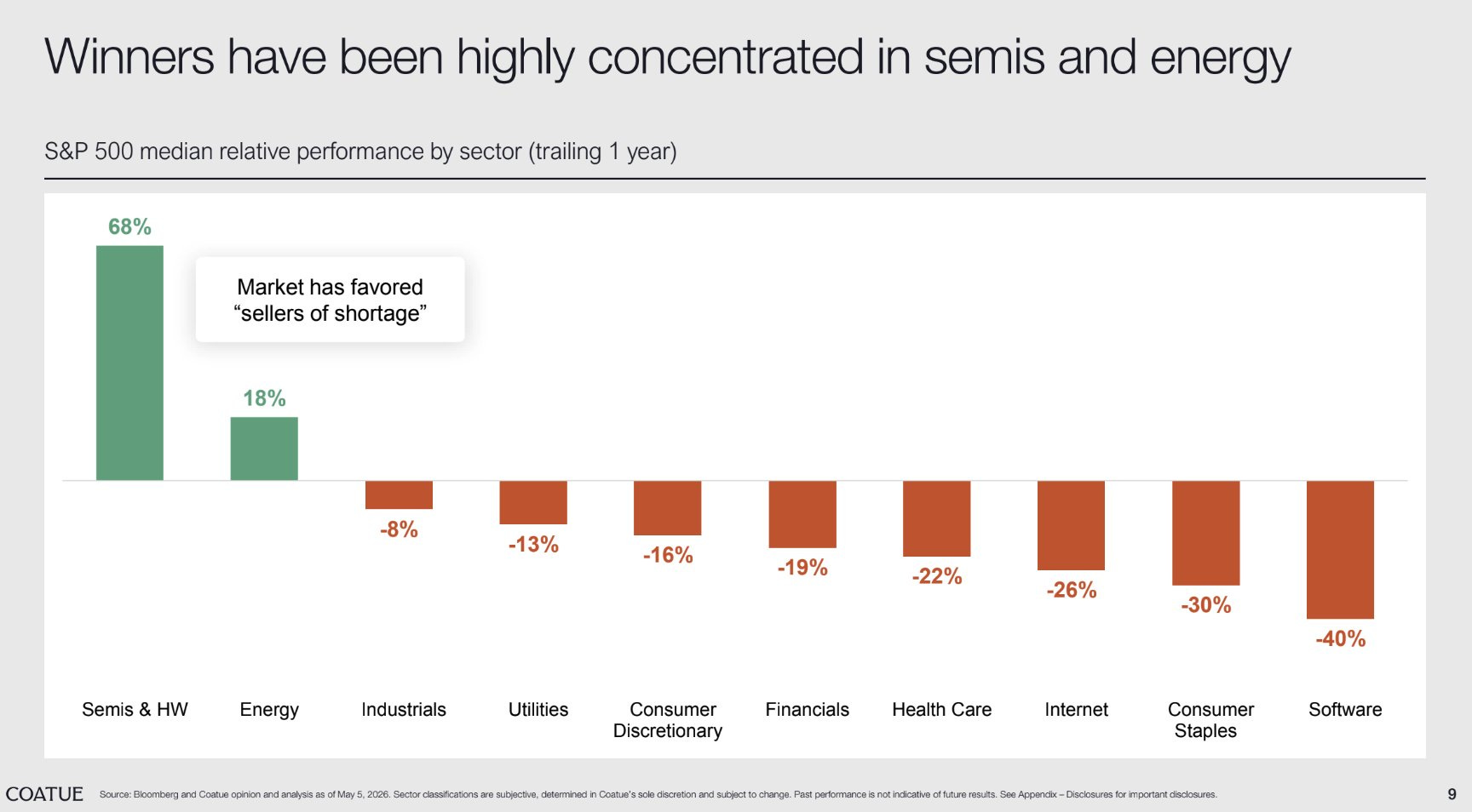[AINews] Anthropic growing 10x/year while everyone else is laying off >10% of their workforce