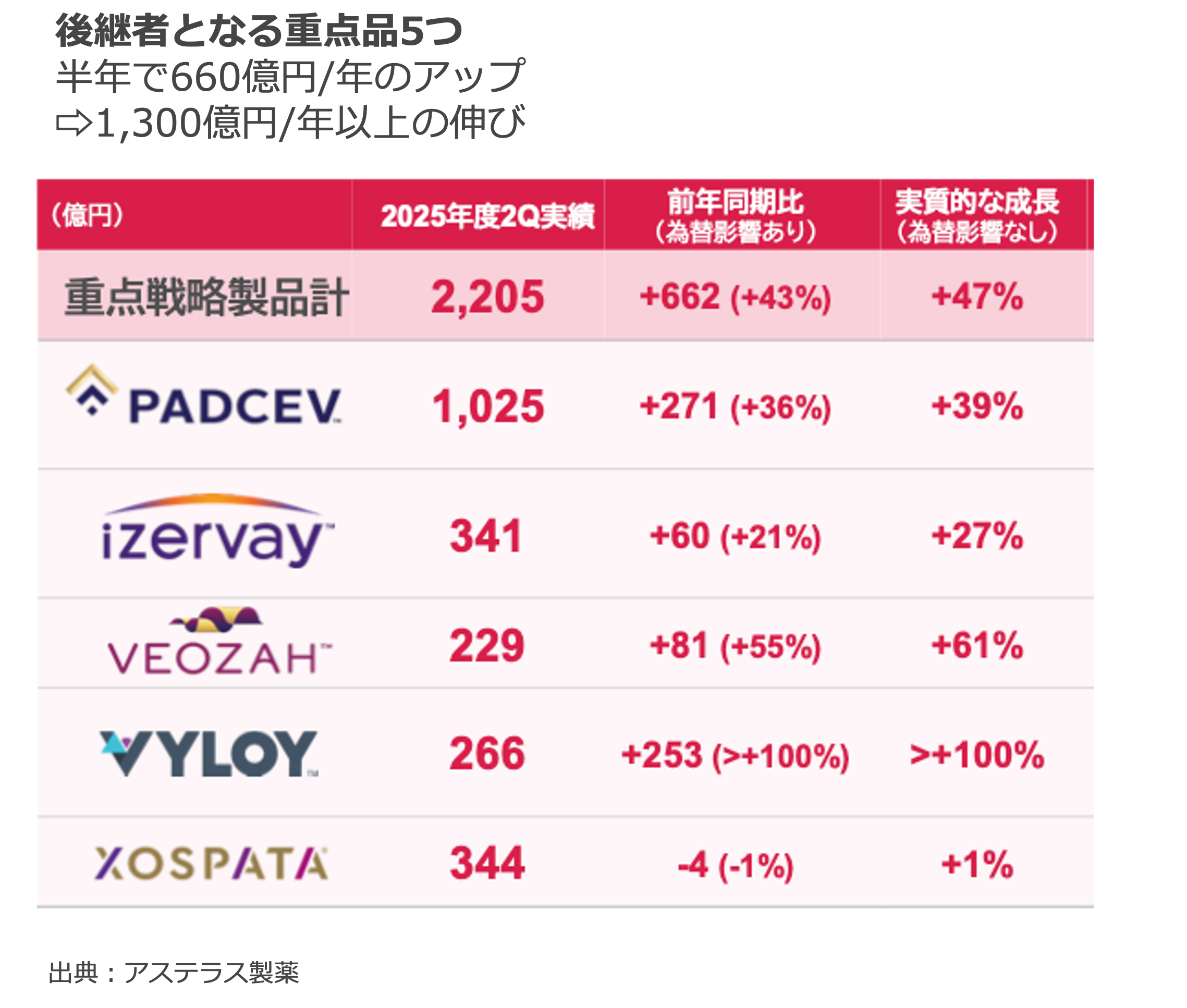 ヤクケン＠製薬情報 | yaku_ken | Substack