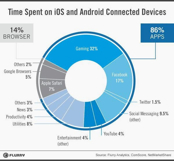 apps-movil apps-movil