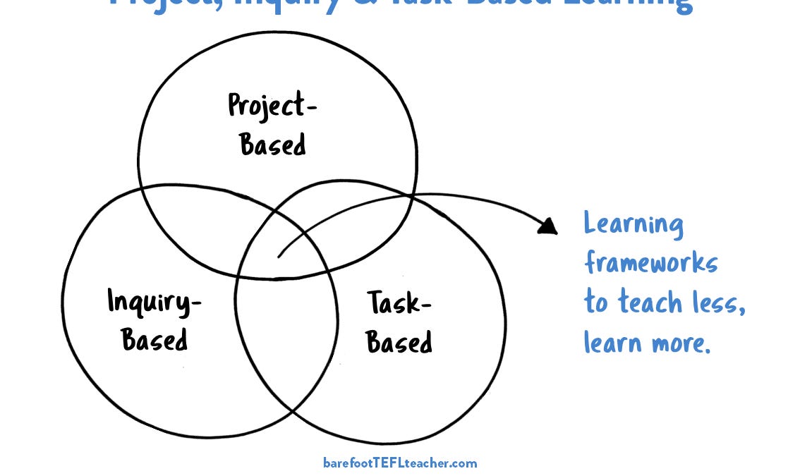 Project-, Inquiry-, & Task-Based Learning - by David Weller