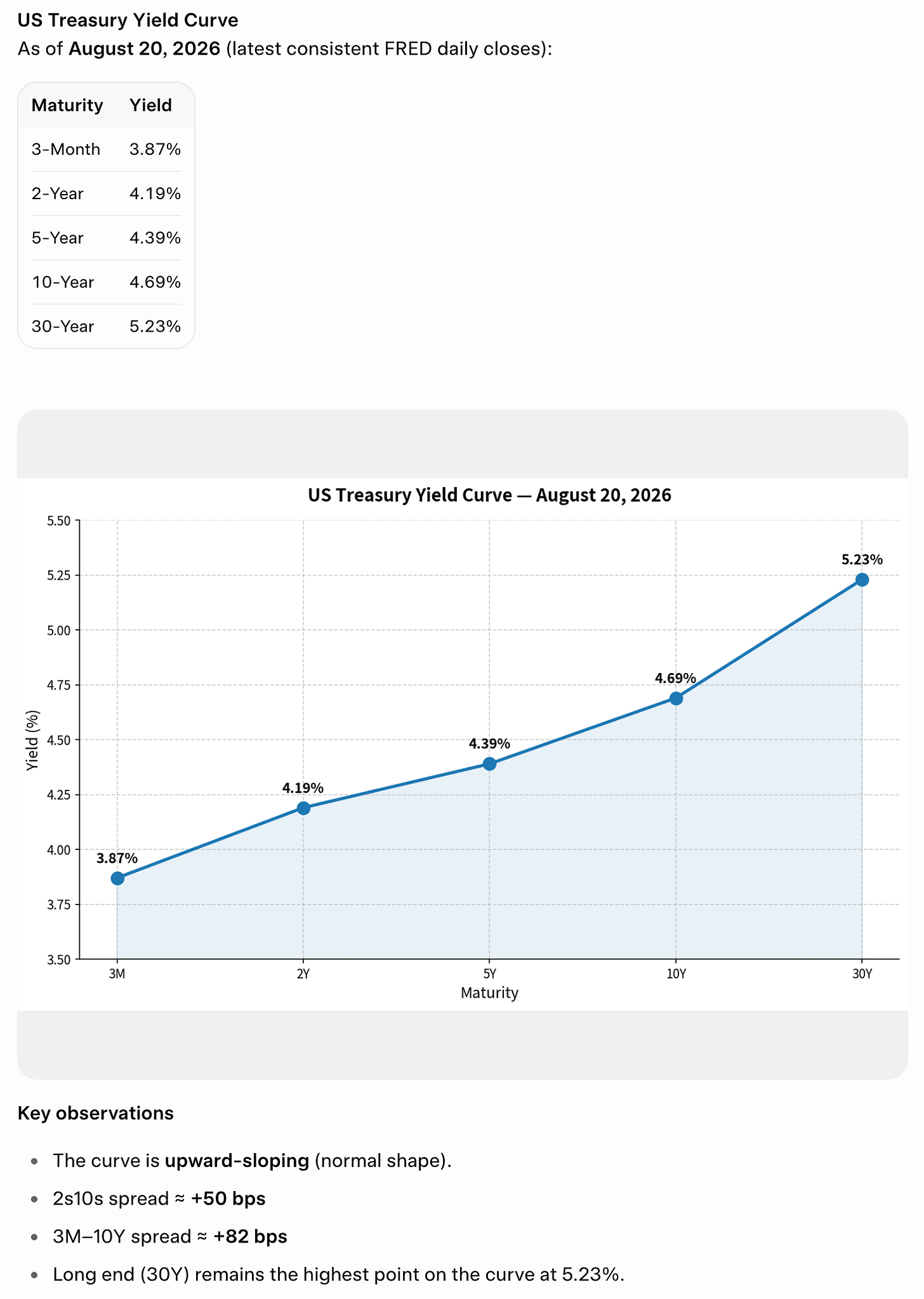 Chart illustrating “Yield Curve: Economy’s Crystal Ball” — Give this prompt to your favorite AI: