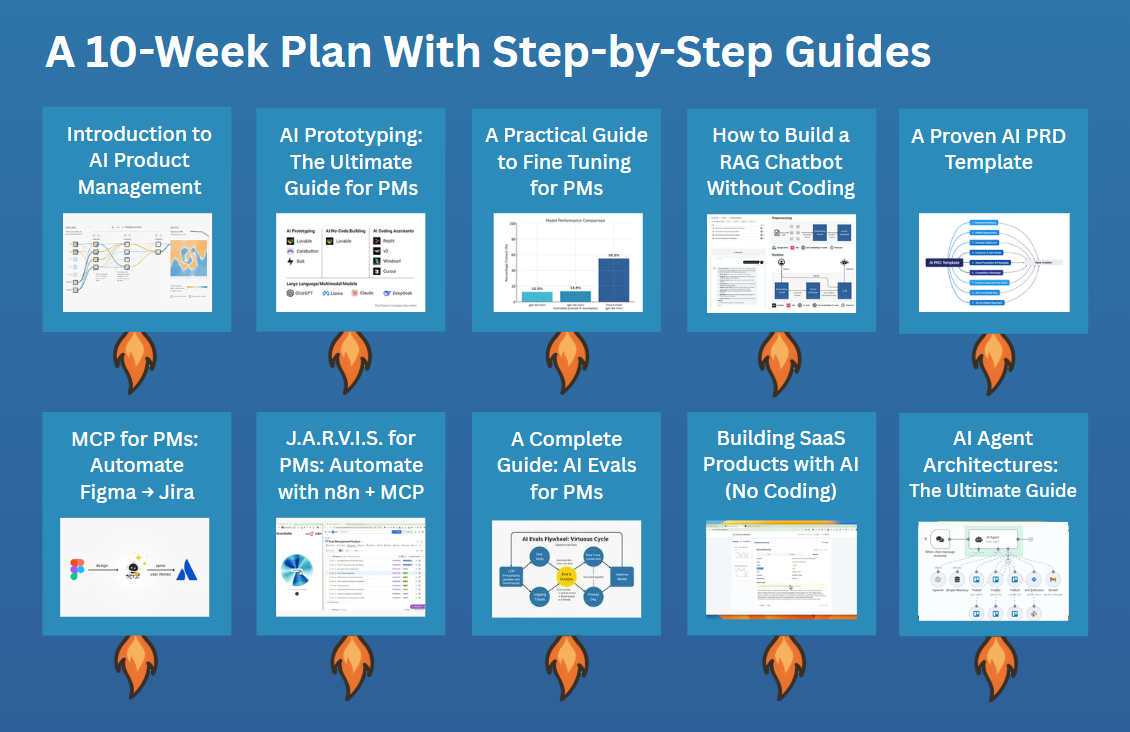 The Ultimate AI PM Learning Roadmap - by Paweł Huryn