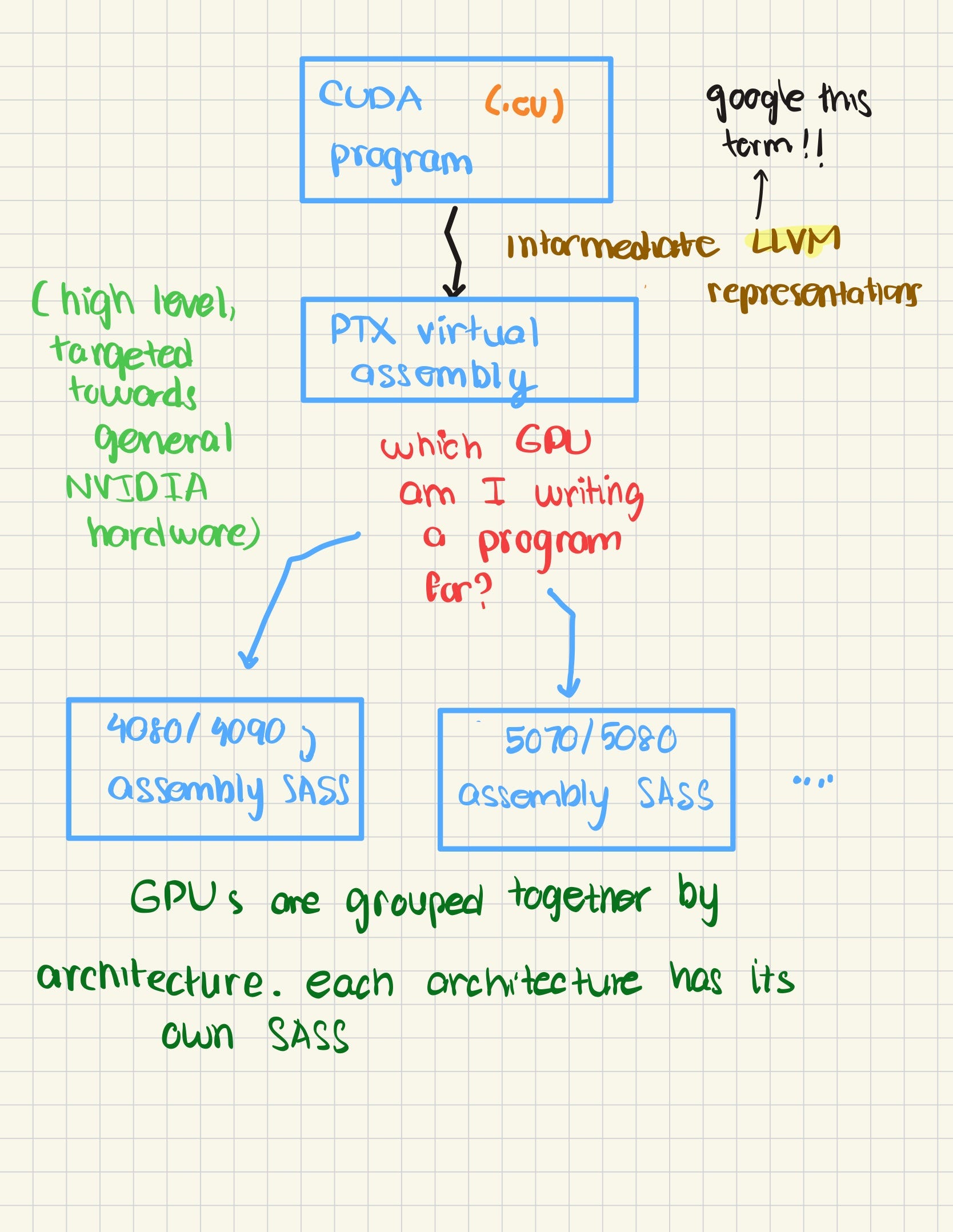 A Gentle, Incrementally Comprehensive Introduction to GPUs: Curb your ...