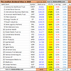 The smallest dividend hikes in 2025