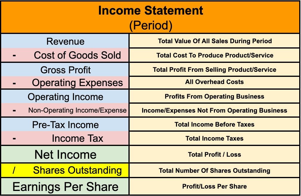 How to Analyze an Income Statement Like a Pro Investor
