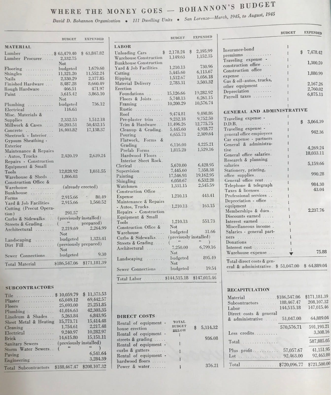 Construction Cost Breakdown and Partial Industrialization
