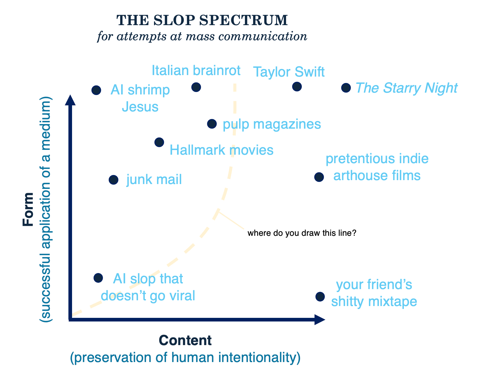 Slop Anotation Notes on slop - by Adam Aleksic - The Etymology Nerd