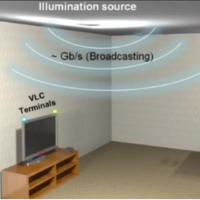 LED, επικοινωνία ορατού φωτός (LiFi και WiFi) & οπτογενετική για 5G-6G-7G "έξυπνο" πλέγμα επιτήρησης πόλεων και νευρωνικός και βιοκυτταρικός έλεγχος...