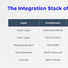 SWIFT’s vampire attack on crypto