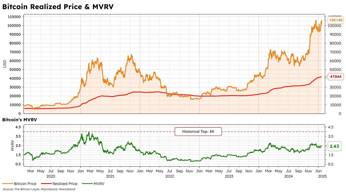 Trump Frees Ross Ulbricht, Day-1 Price Action Analysis
