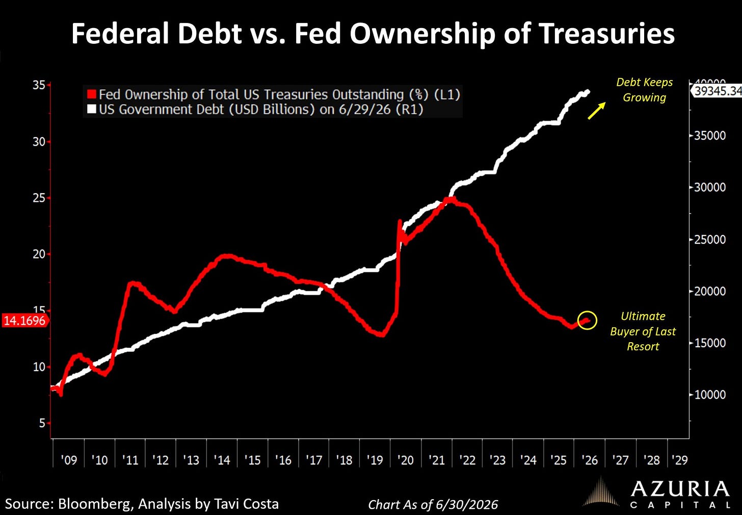 chart, line chart