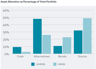 A graph of blue and green bars
AI-generated content may be incorrect.