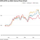SECの本格的規制強化がビットコインとクリプト／Web3に与える影響を予想する