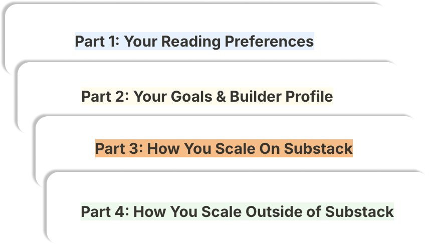 Four-part survey structure from Product with Attitude by Karo Zieminski: Part 1 Your Reading Preferences, Part 2 Your Goals & Builder Profile, Part 3 How You Scale on Substack, Part 4 How You Scale Outside of Substack.