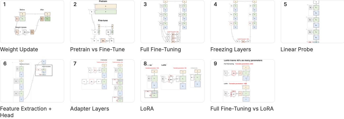 Fine-Tuning
