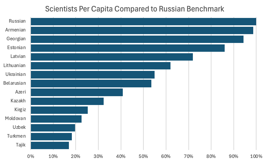 A graph of a bar graph

AI-generated content may be incorrect.